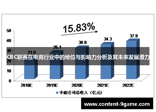 CBC联赛在电竞行业中的地位与影响力分析及其未来发展潜力