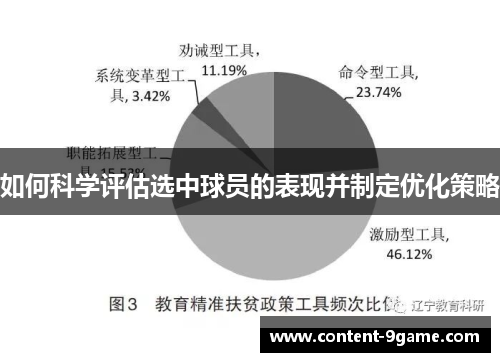 如何科学评估选中球员的表现并制定优化策略