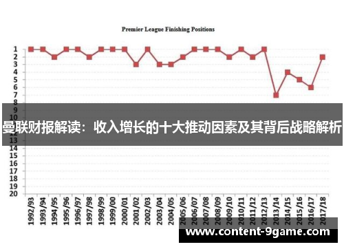 曼联财报解读：收入增长的十大推动因素及其背后战略解析