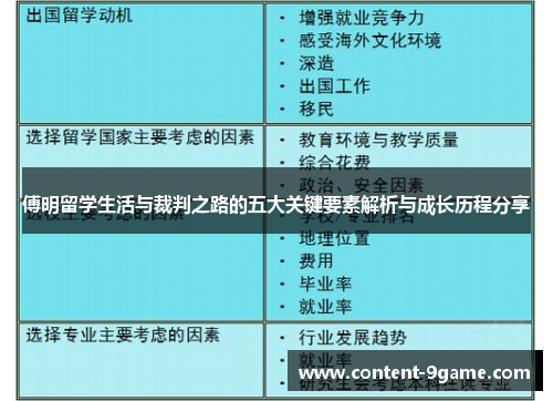 傅明留学生活与裁判之路的五大关键要素解析与成长历程分享
