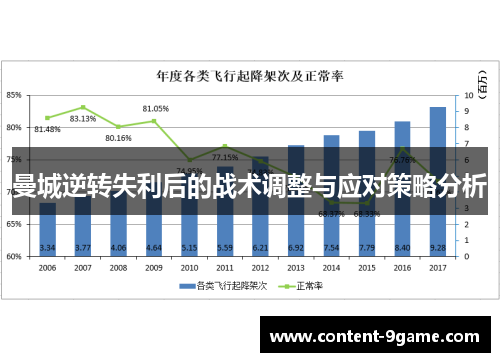 曼城逆转失利后的战术调整与应对策略分析