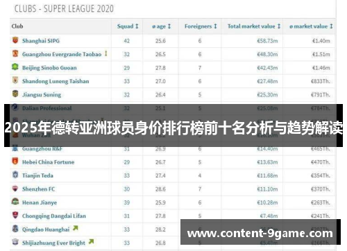 2025年德转亚洲球员身价排行榜前十名分析与趋势解读