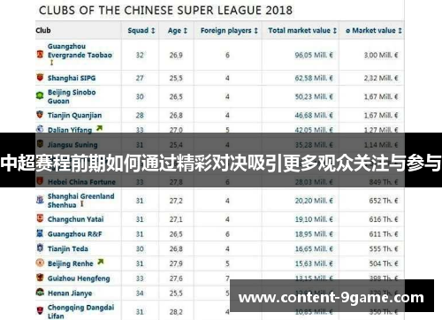 中超赛程前期如何通过精彩对决吸引更多观众关注与参与