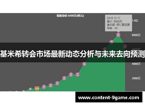 基米希转会市场最新动态分析与未来去向预测