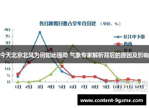 今天北京北风为何如此强劲 气象专家解析背后的原因及影响