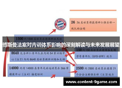 博斯曼法案对青训体系影响的深刻解读与未来发展展望
