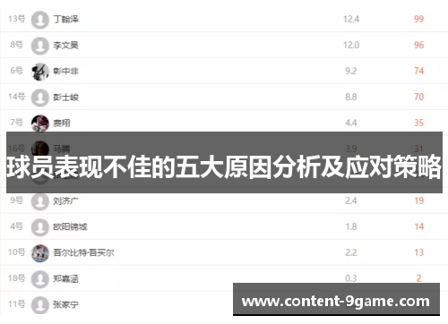 球员表现不佳的五大原因分析及应对策略