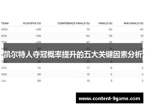 凯尔特人夺冠概率提升的五大关键因素分析