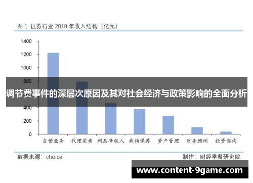 调节费事件的深层次原因及其对社会经济与政策影响的全面分析 调节费事件的深层次原因及其对社会经济与政策影响的全面分析