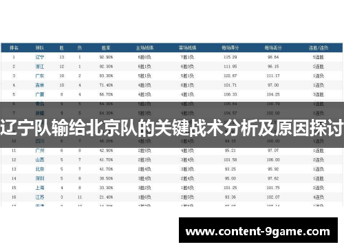 辽宁队输给北京队的关键战术分析及原因探讨