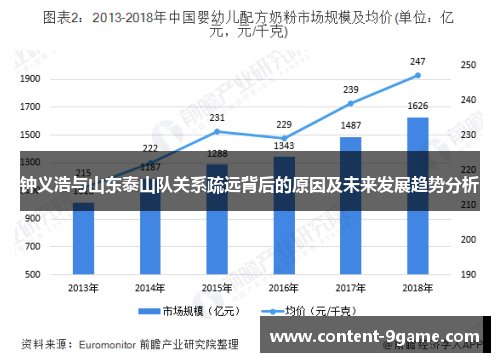 钟义浩与山东泰山队关系疏远背后的原因及未来发展趋势分析 钟义浩与山东泰山队关系疏远背后的原因及未来发展趋势分析