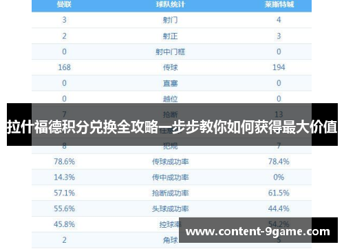 拉什福德积分兑换全攻略一步步教你如何获得最大价值 拉什福德积分兑换全攻略一步步教你如何获得最大价值