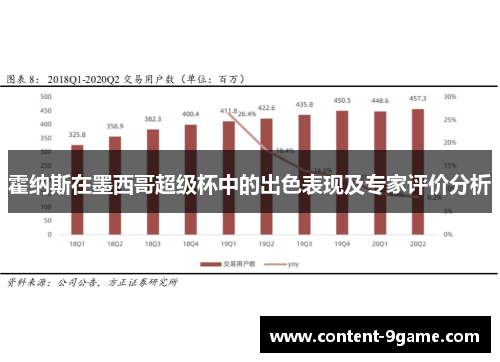 霍纳斯在墨西哥超级杯中的出色表现及专家评价分析