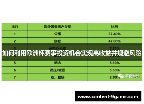 如何利用欧洲杯赛事投资机会实现高收益并规避风险