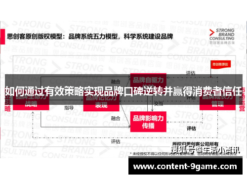 如何通过有效策略实现品牌口碑逆转并赢得消费者信任