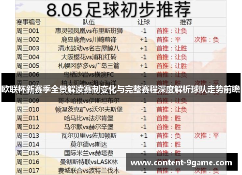 欧联杯新赛季全景解读赛制变化与完整赛程深度解析球队走势前瞻