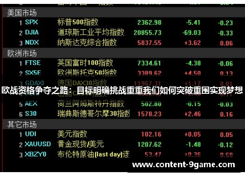 欧战资格争夺之路：目标明确挑战重重我们如何突破重围实现梦想