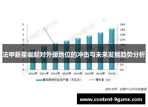 法甲新星崛起对外援地位的冲击与未来发展趋势分析