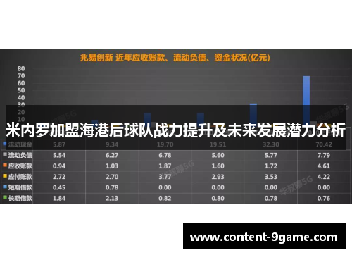 米内罗加盟海港后球队战力提升及未来发展潜力分析