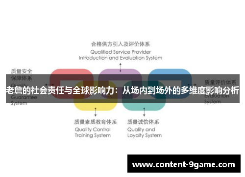 老詹的社会责任与全球影响力：从场内到场外的多维度影响分析