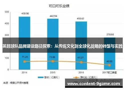 英超球队品牌建设路径探索:从传统文化到全球化战略的转型与实践 英超球队品牌建设路径探索:从传统文化到全球化战略的转型与实践