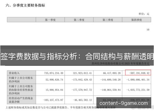 签字费数据与指标分析：合同结构与薪酬透明